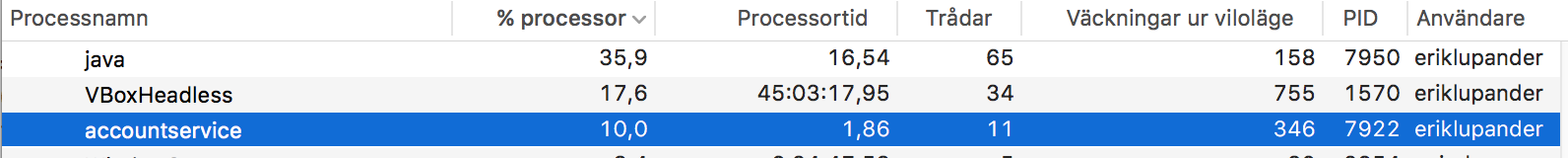 performance-and-cpu-usage
